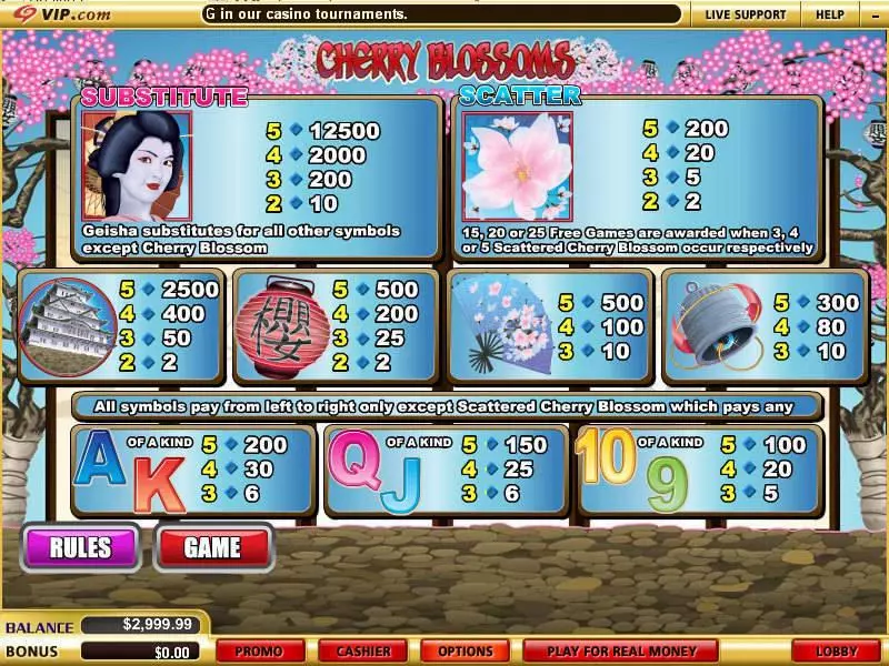 Play Cherry Blossoms Slot Info and Rules