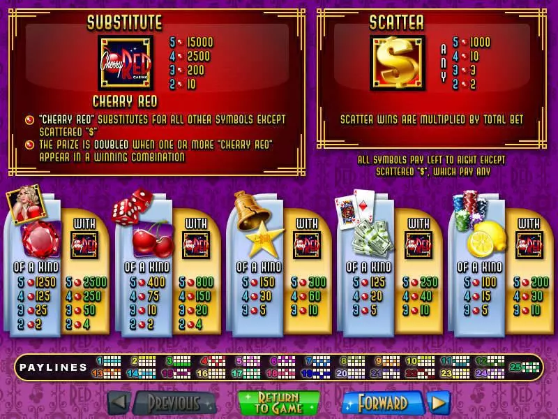 Play Cherry Red Slot Info and Rules