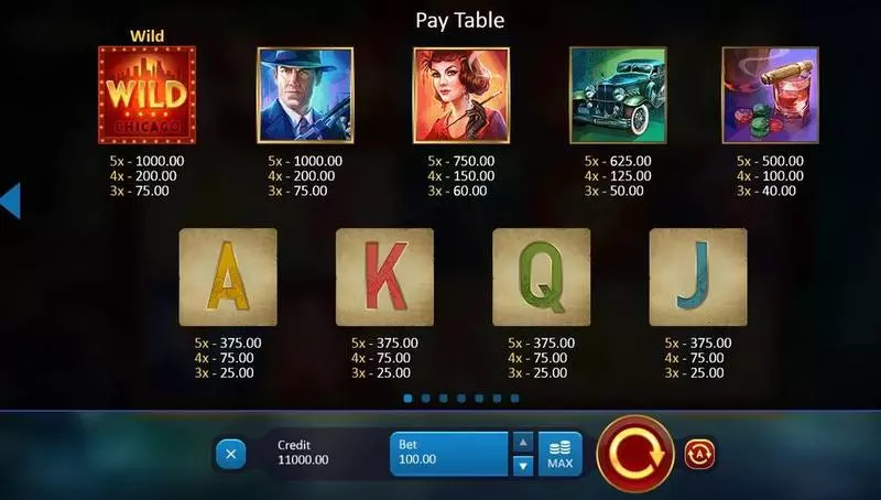 Play Chicago Gangsters Slot Paytable