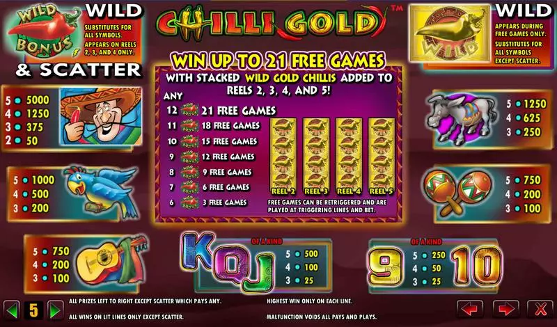 Play Chilli Gold Slot Info and Rules