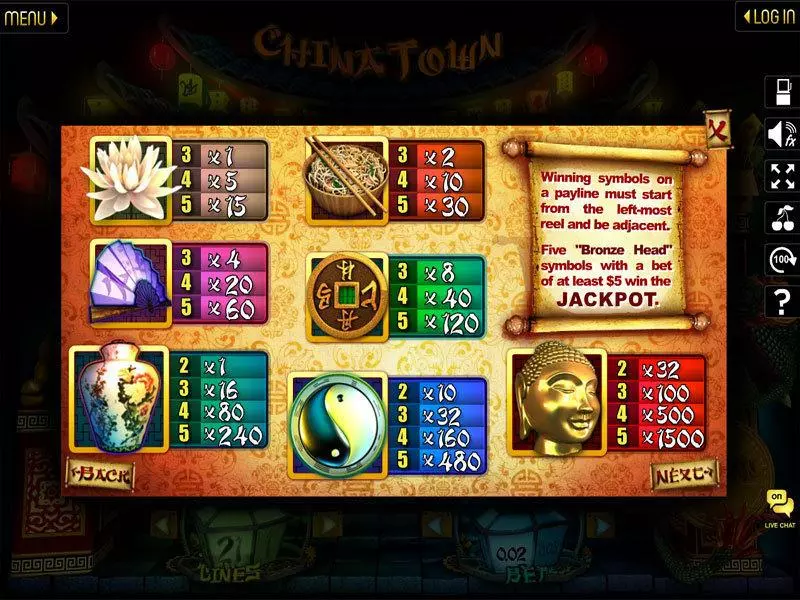 Play Chinatown Slot Info and Rules