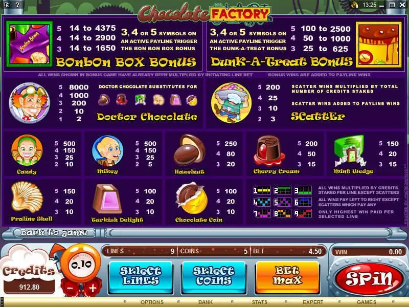 Play Chocolate Factory Slot Info and Rules