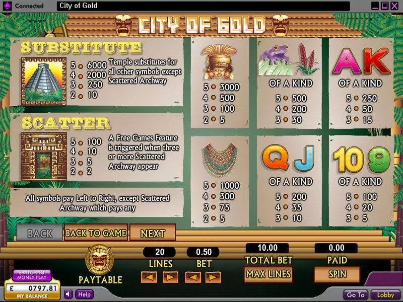 Play City of Gold Slot Info and Rules