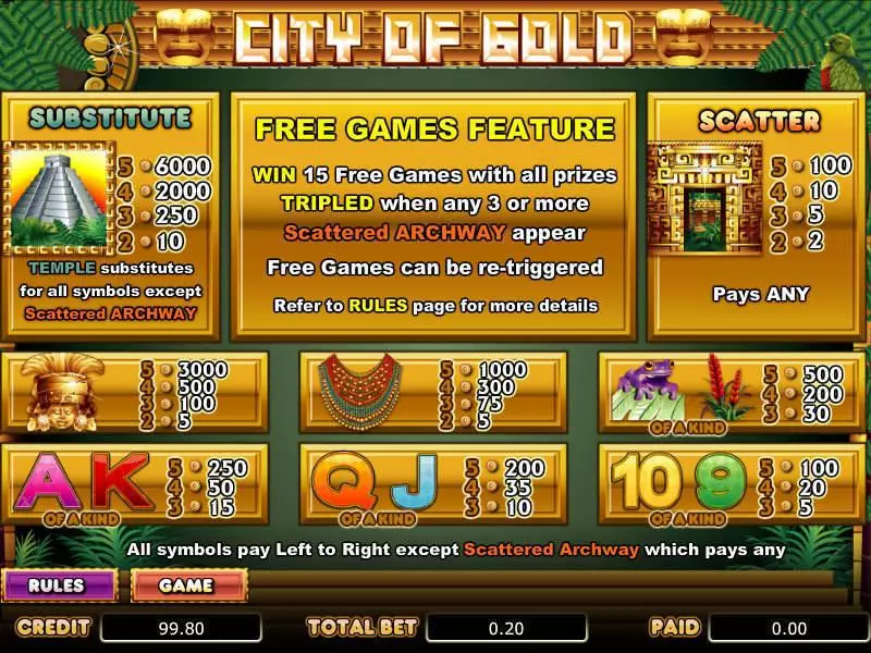 Play City of Gold Slot Info and Rules