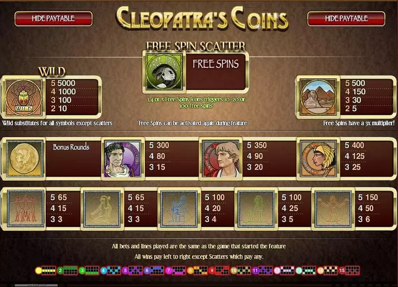 Play Cleopatra's Coin Slot Info and Rules