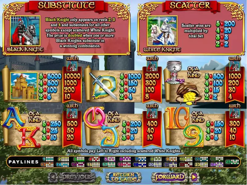Play Coat of Arms Slot Info and Rules