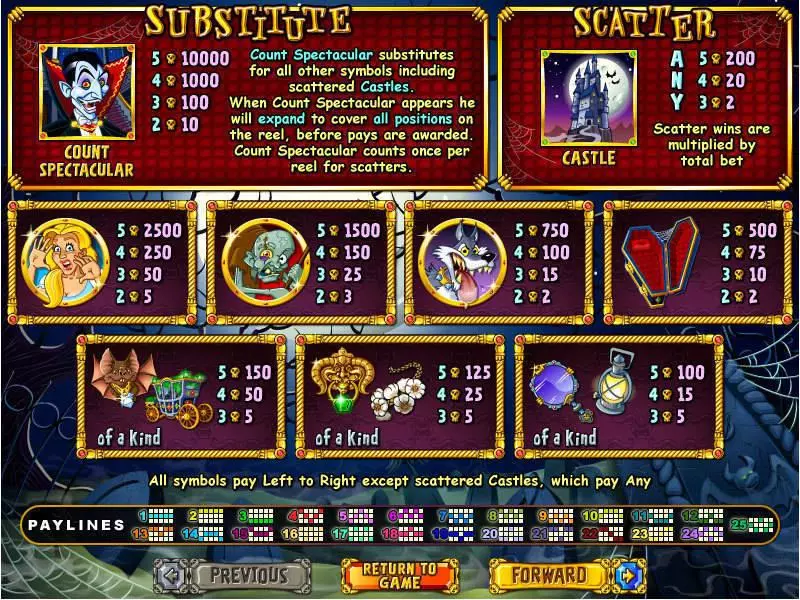 Play Count Spectacular Slot Info and Rules