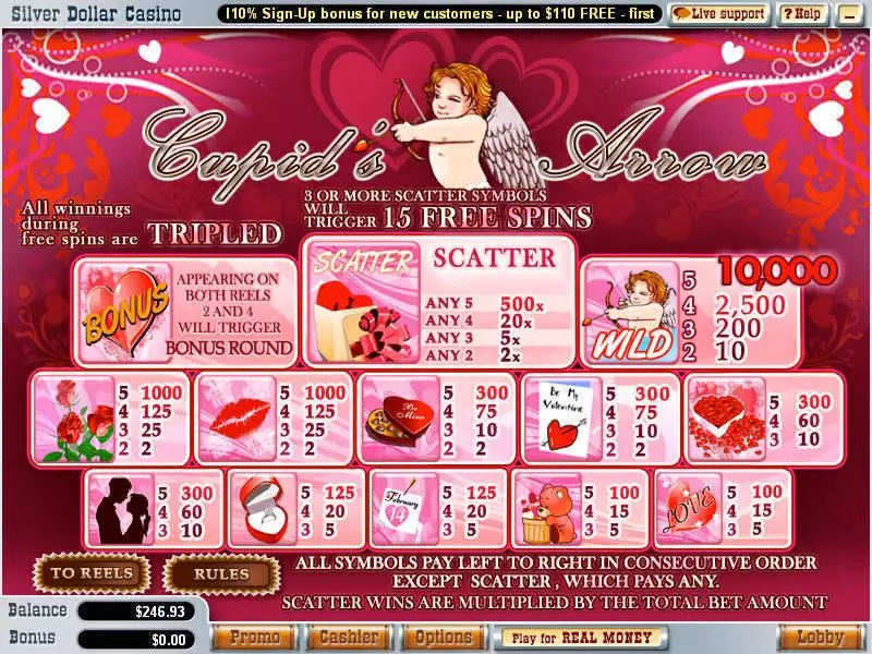Play Cupid's Arrow Slot Info and Rules