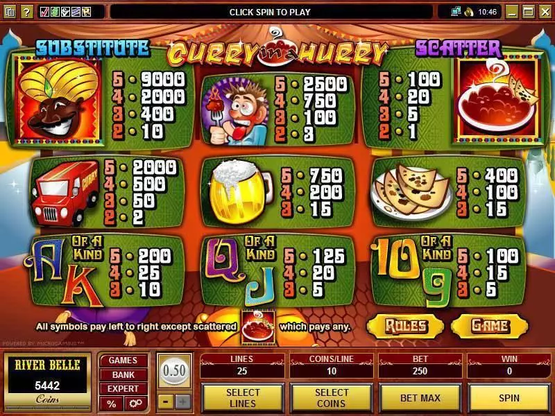 Play Curry in a Hurry Slot Info and Rules