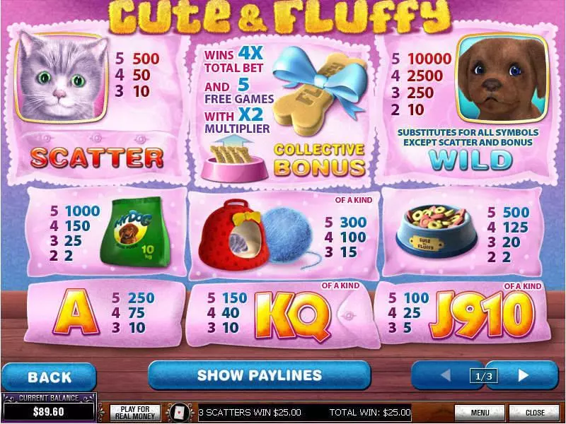 Play Cute and Fluffy Slot Info and Rules