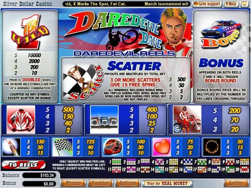 Play Daredevil Dave Slot Info and Rules