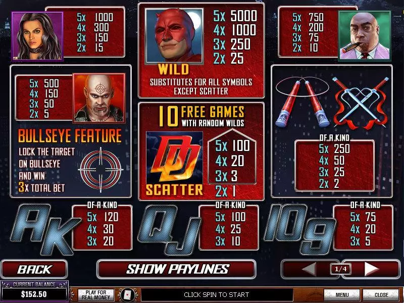 Play Daredevil Slot Info and Rules