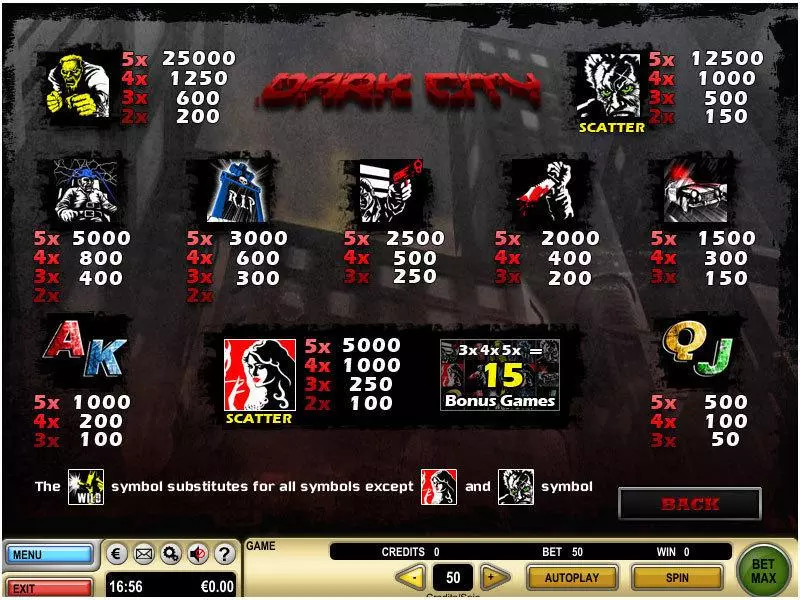 Play Dark City Slot Info and Rules