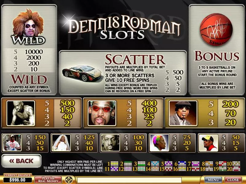 Play Dennis Rodman Slot Info and Rules