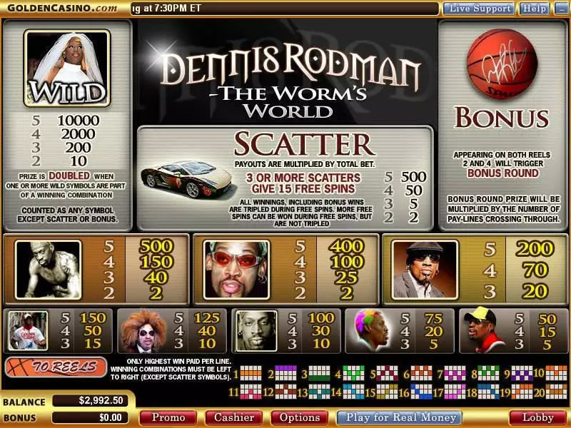 Play Dennis Rodman - The Worm's World Slot Info and Rules