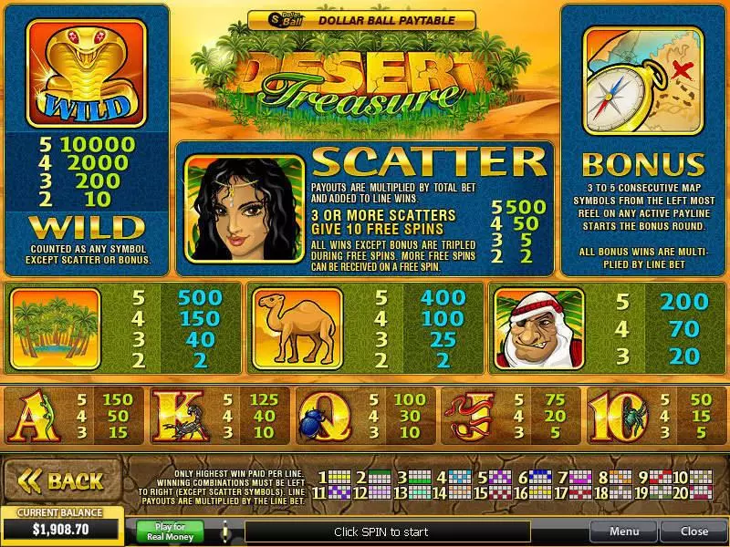 Play Desert Treasure Slot Info and Rules
