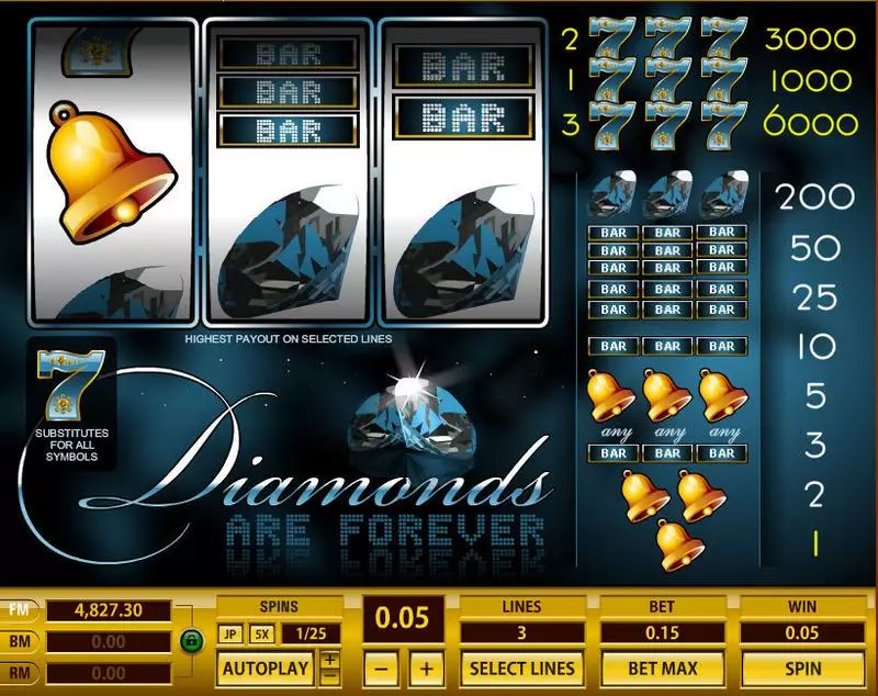 Play Diamonds are Forever Slot Main Screen Reels
