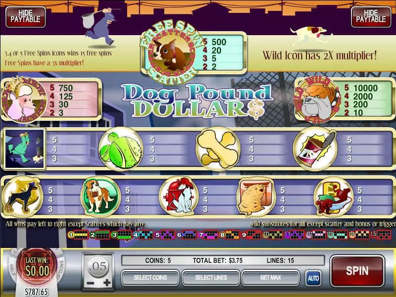 Play Dog Pound Dollars Slot Info and Rules