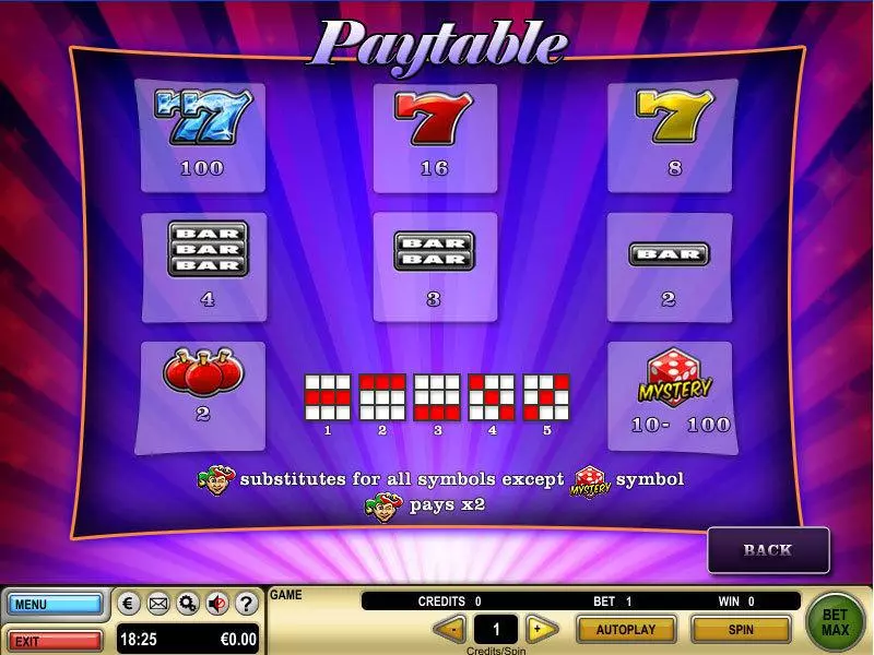Play Double Sevens Slot Info and Rules