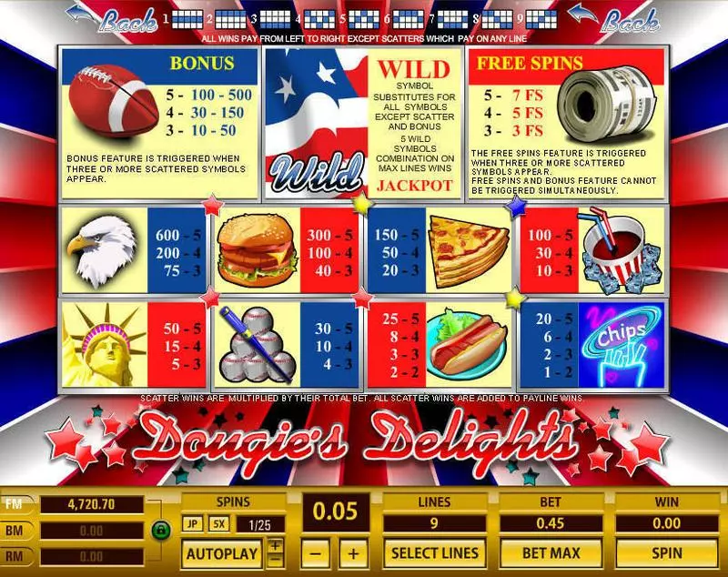 Play Douguie's Delights Slot Info and Rules