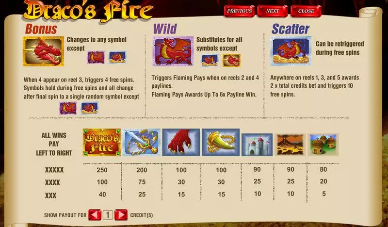 Play Draco's Fire Slot Info and Rules