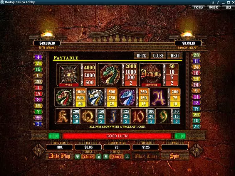Play Dragons Slot Info and Rules