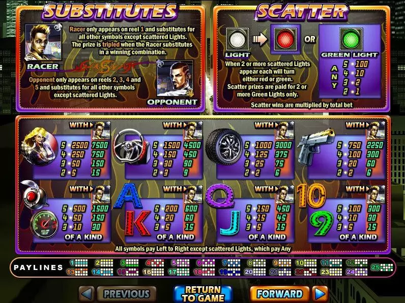 Play Dream Run Slot Info and Rules