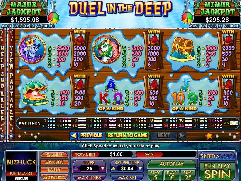 Play Duel In The Deep Slot Info and Rules