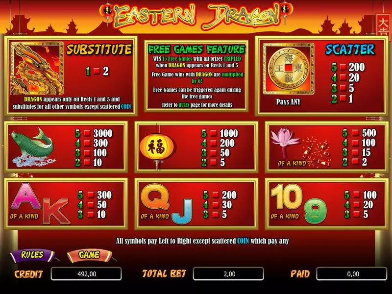 Play Eastern Dragon Slot Info and Rules