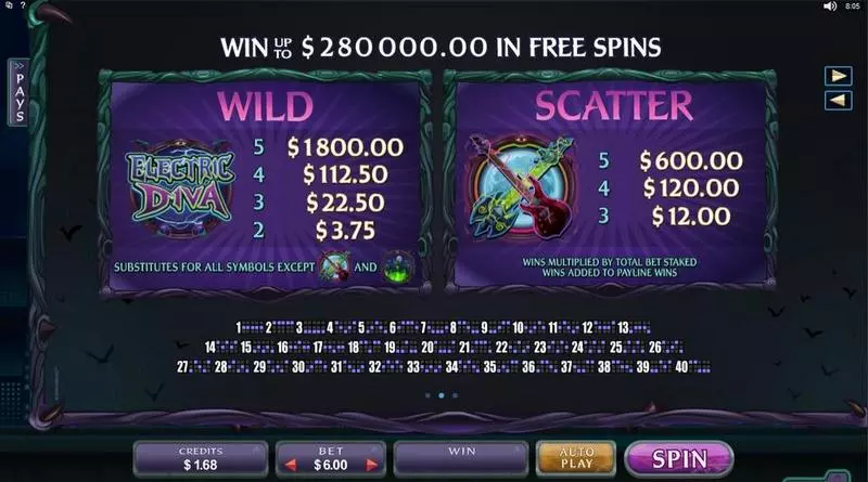Play Electric Diva Slot Info and Rules