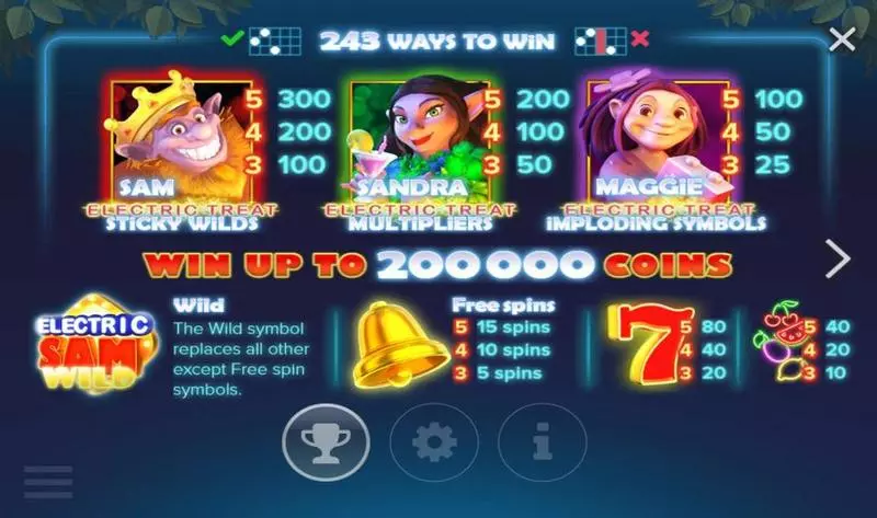 Play Electric Sam Slot Info and Rules