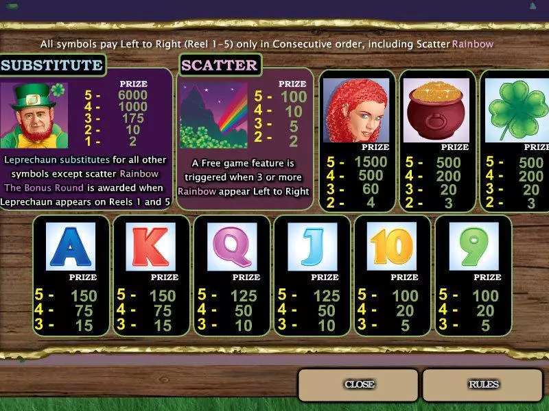 Play Emerald Isle Slot Info and Rules