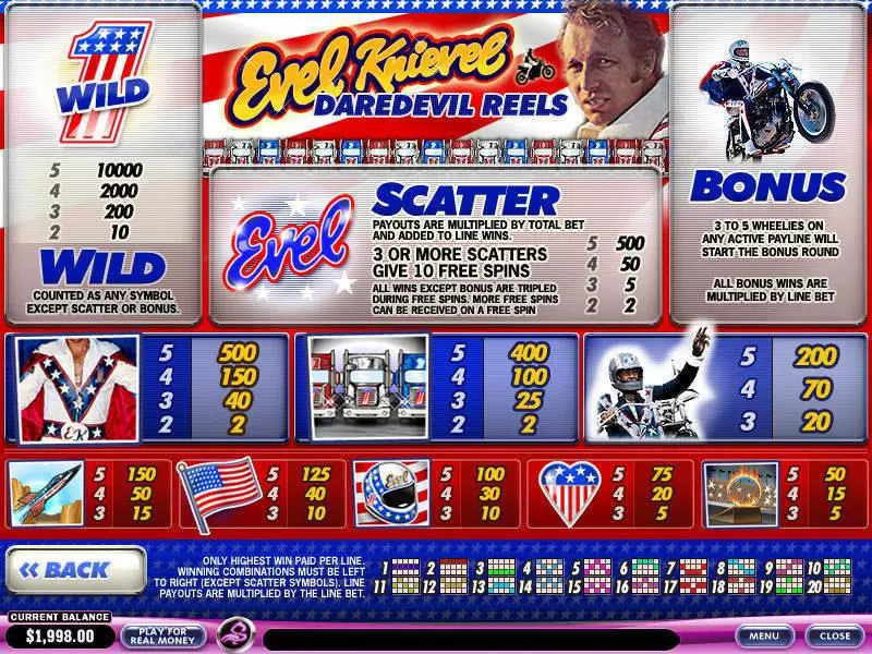 Play Evel Knievel Daredevil Reels Slot Info and Rules