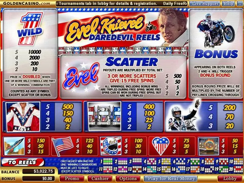 Play Evel Knievel - The Stunt Master Slot Info and Rules