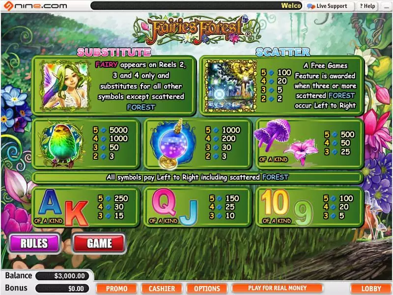 Play Fairies Forest Slot Info and Rules