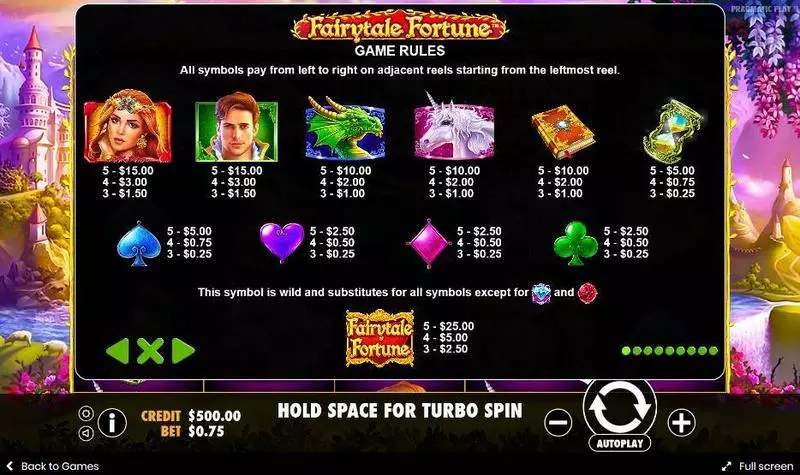 Play Fairytale Fortune Slot Paytable