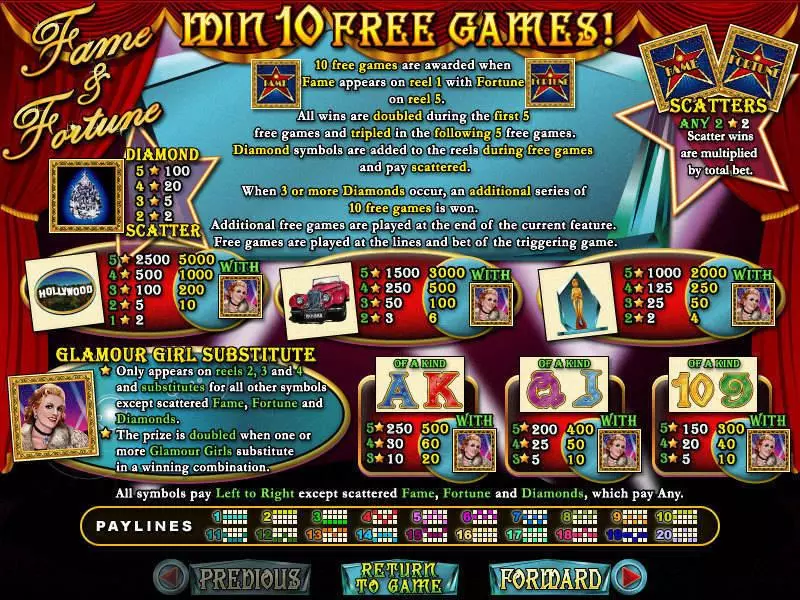 Play Fame and Fortune Slot Info and Rules