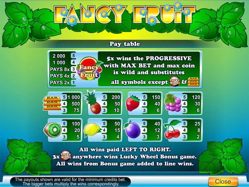 Play Fancy Fruit Slot Info and Rules