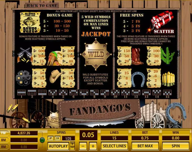 Play Fandango's 15 Lines Slot Info and Rules