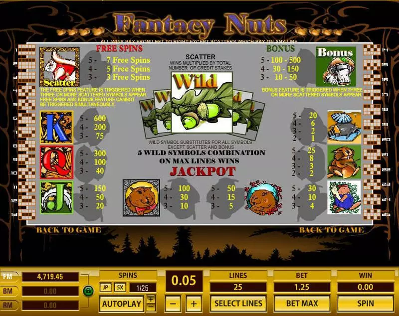Play Fantacy Nuts Slot Info and Rules