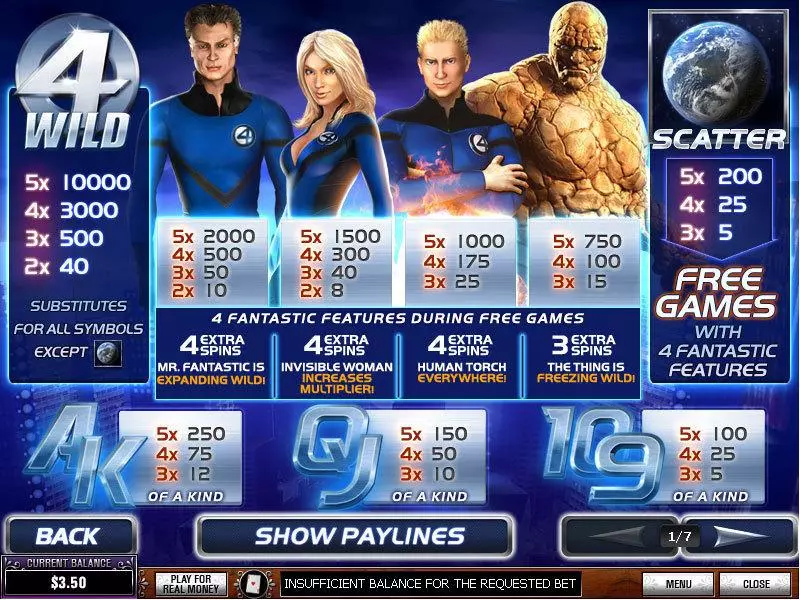 Play Fantastic Four Slot Info and Rules
