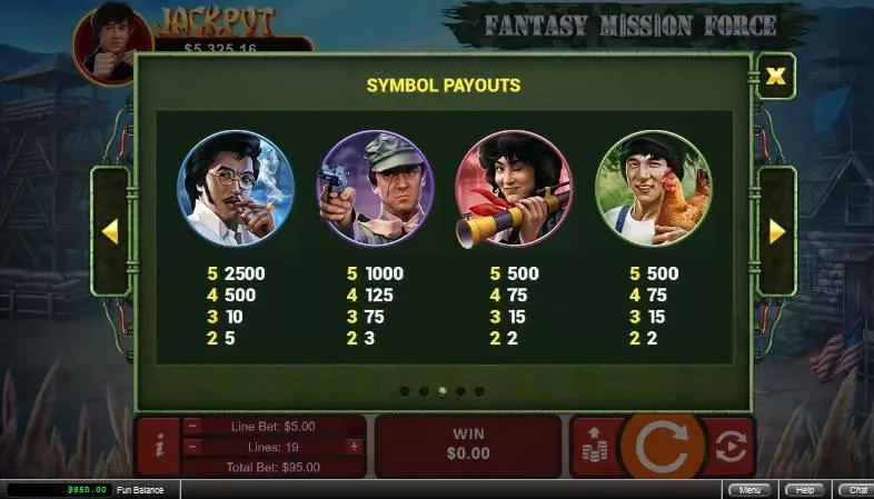 Play Fantasy Mission Force Slot Paytable