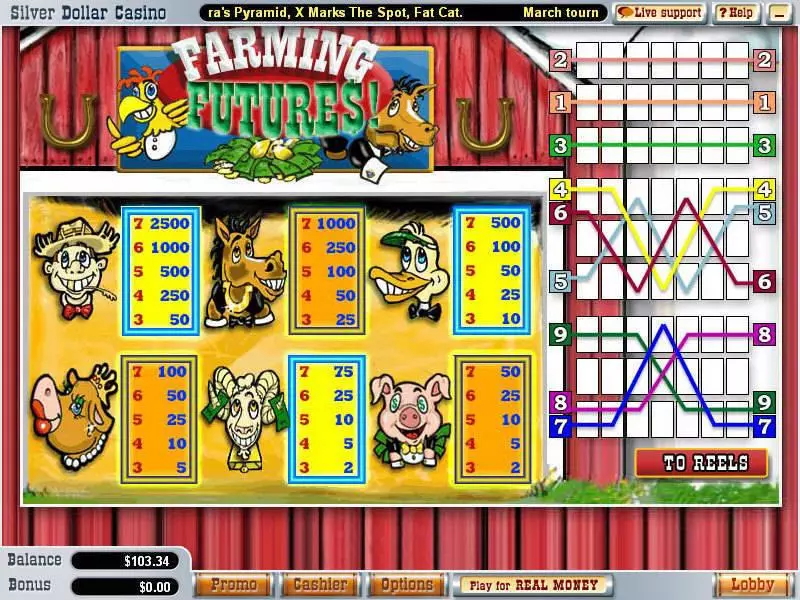 Play Farming Futures Slot Info and Rules