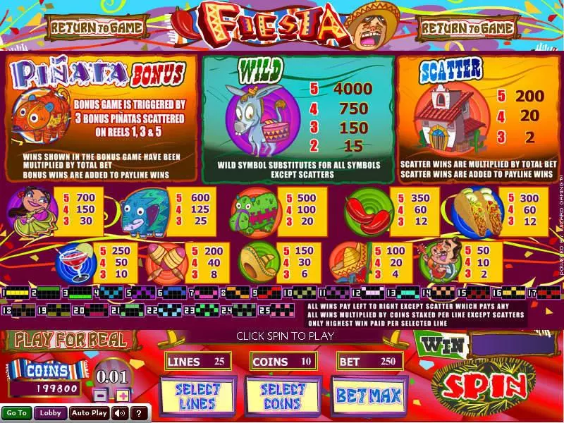 Play Fiesta Slot Info and Rules