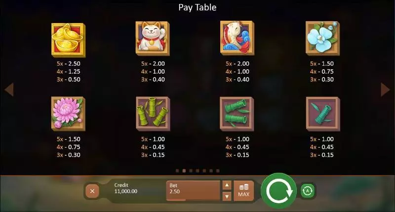 Play Fireworks Master Slot Paytable