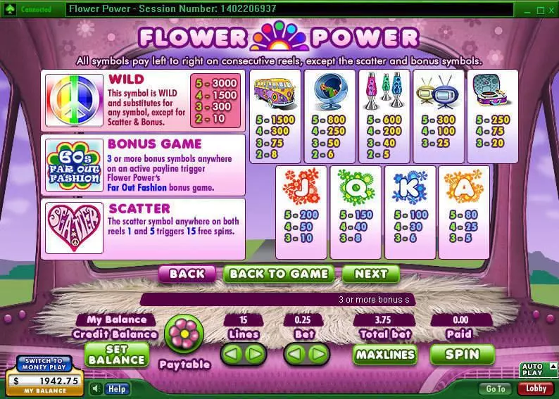 Play Flower Power Slot Info and Rules