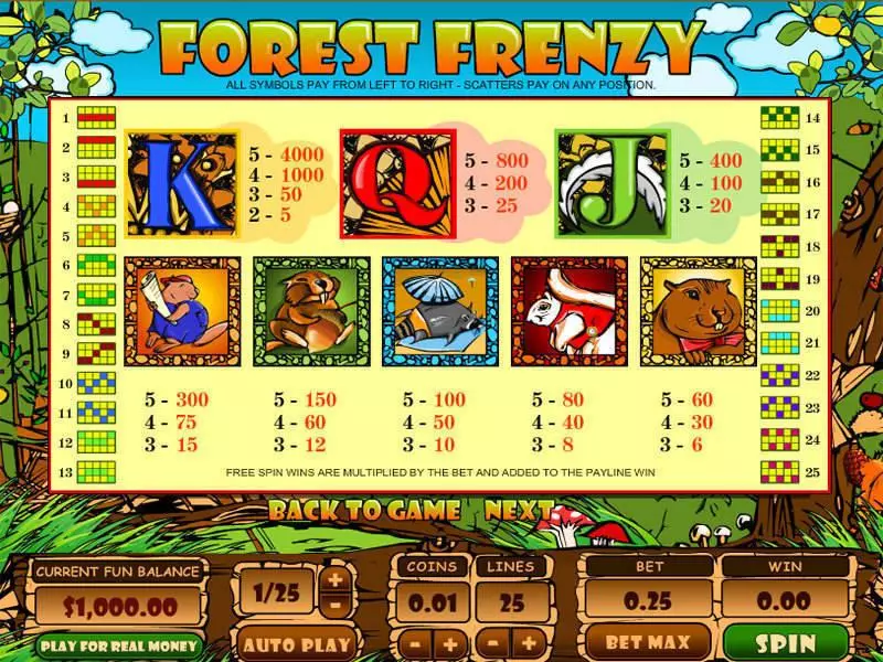 Play Forest Frenzy Slot Info and Rules