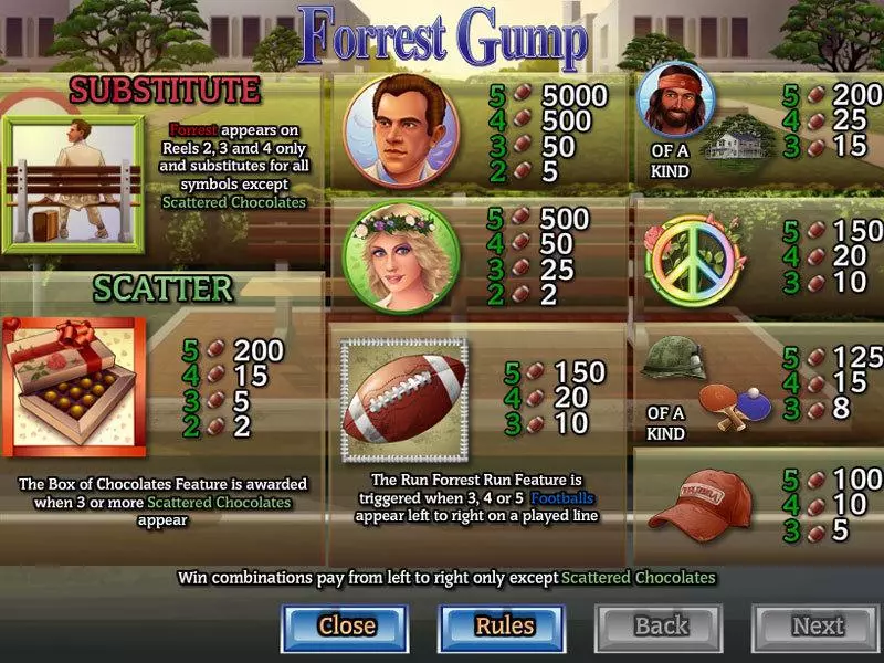 Play Forrest Gump Slot Info and Rules