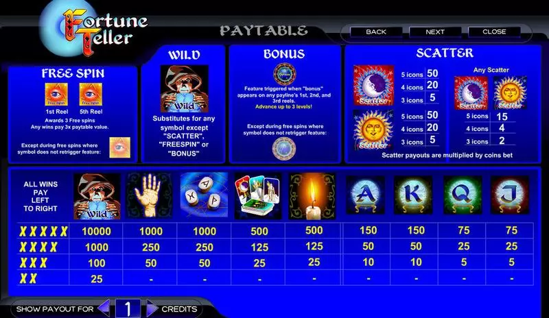 Play Fortune Teller Slot Info and Rules