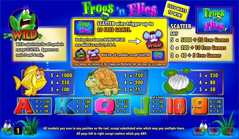 Play Frogs 'n Flies Slot Info and Rules